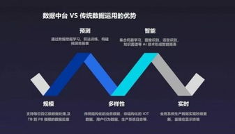 2019 ITValue價值峰會 WakeData李柯辰多視角解讀“雙中臺”網絡技術服務