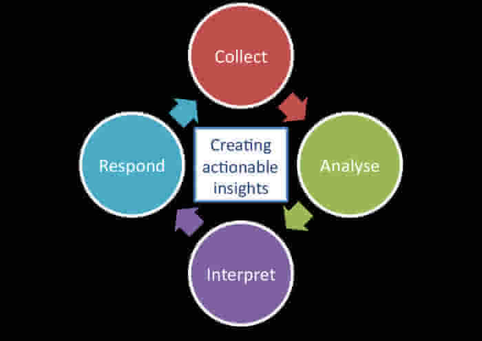 互聯網時代，你應該了解的五種物聯網大數據網絡技術服務