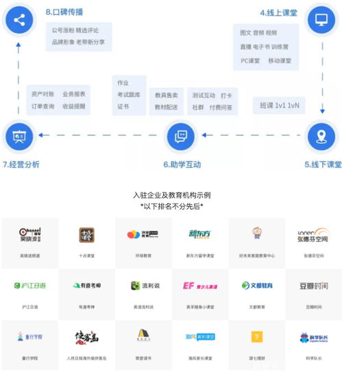 漢邑科技集團 以科技賦能新教育，智贏數字經濟時代的數據服務先鋒