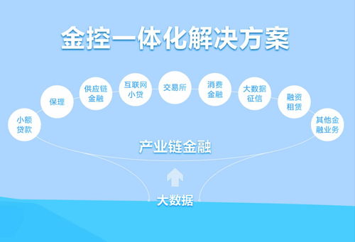 供應(yīng)鏈金融爆發(fā)期 互聯(lián)網(wǎng)數(shù)據(jù)服務(wù)驅(qū)動(dòng)下的27萬(wàn)億市場(chǎng)新機(jī)遇